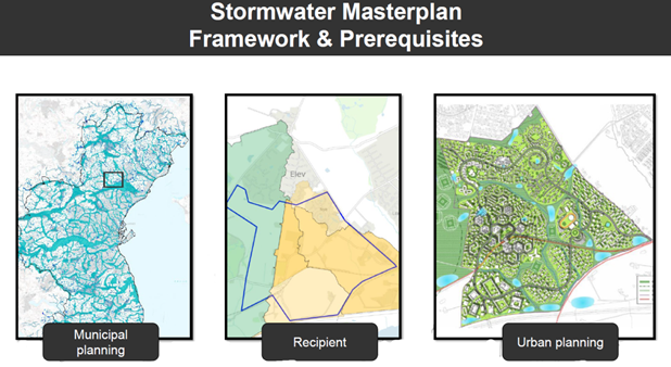 Different level of detailed catchment plans on maps.